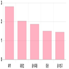 코스피,기사,상위,0.68