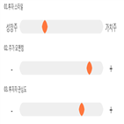 점수,기록,종목,위치,모두투어