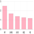 코스피,보이,기사,0.53