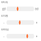 점수,기록,종목,위치,오뚜기,상위