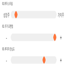 점수,종목,뉴로스,투자