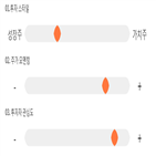 점수,기록,종목,나스미디어,위치,상위