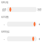 점수,기록,종목,위치,상위