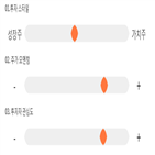 기록,점수,경인양행,종목,위치,상승