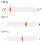 점수,종목,엘아이에스,투자,진단