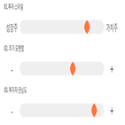 점수,기록,종목,위치,두산인프라코어