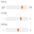 기록,점수,롯데푸드,종목,위치,상승