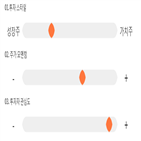 점수,기록,종목,위치,상위