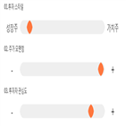 점수,종목,기록,특수건설