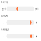 점수,기록,종목,위치,컴투스,투자