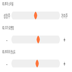 점수,기록,종목,위치,태웅,상위