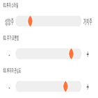 점수,기록,종목,위치,유비케어