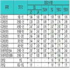 금리,국고채,채권시장