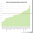 주말,비율,젊은층