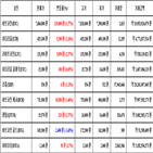 비트코인,가상화폐,거래,보이
