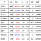 비트코인,가상화폐,거래,가장