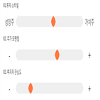 점수,기록,종목,위치,고려반도체