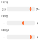 점수,기록,종목,위치,한진칼