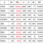 비트코인,가상화폐