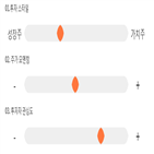 점수,기록,종목,위치,에스티아이