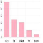 코스닥,0.22,제조,부품,0.05,기사,상승세