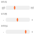 점수,기록,종목,위치,피에스케이,상위