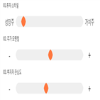 점수,기록,종목,위치