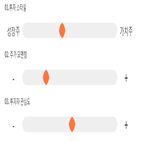점수,기록,종목,위치,와이엠씨,투자