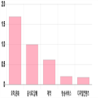 코스닥,0.11,0.21,0.4,제조,기사