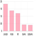 코스닥,0.25,상승,기사,상위