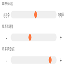 점수,기록,종목,위치,상위,투자