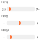 점수,기록,종목,위치,상위,투자