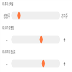 점수,종목,동운아나텍,기록,투자