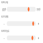 점수,기록,종목,위치,케이씨피드