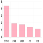 코스피,하락세,기사,1.44