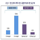 청년,도움,중소기업