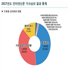 기사,위반,표절,지난해,문단