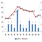 어린이,교통사고,서울,가장,사고,하교