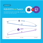 사용자,아프리카