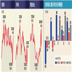 외국인,엘리엇,현대모비스,삼성물산,기아차,주식,현대차,현대차그룹,순매수,최대