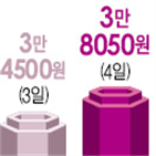 올해,코스닥시장