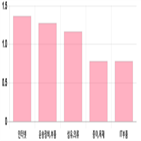 0.57,상승세,대비,전일,기사,부품