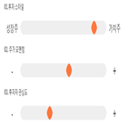 점수,기록,종목,위치,하림홀딩스