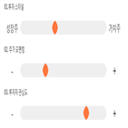 점수,기록,종목,위치,오성첨단소재,상위