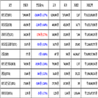 가상화폐,비트코인,리움,거래