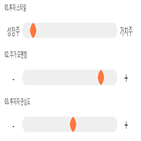 점수,기록,종목,위치,푸른기술,상위