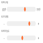 점수,기록,종목,위치,대웅