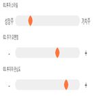 점수,종목,기록,디에이테크놀로지,투자