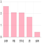 코스피,하락,1.16,1.43,0.21