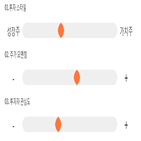 점수,기록,종목,위치,에이치엘사이언스,상위